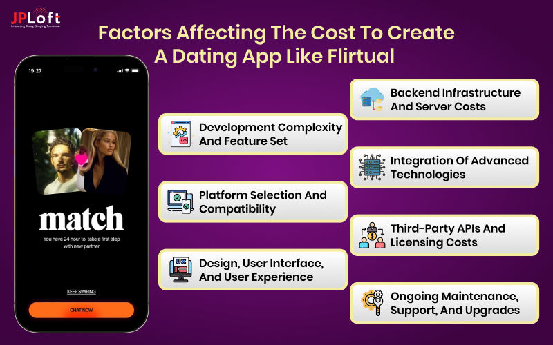 Factors Affecting the Cost to Create a Dating App like Flirtual